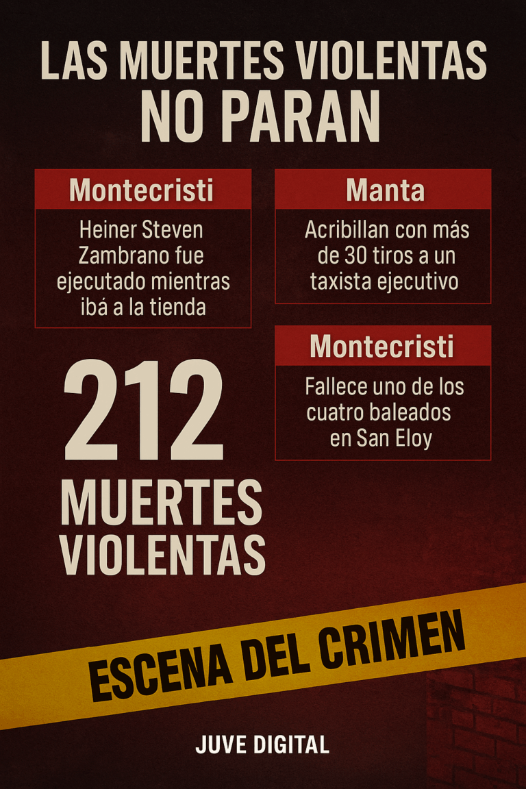 LAS MUERTES VIOLENTAS NO DAN TREGUA: TRES CRÍMENES ESTREMECEN MONTECRISTI Y MANTA EN MENOS DE 24 HORAS